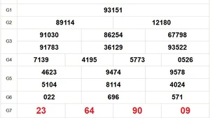 XSMB 7/11 - Kết quả Xổ số miền Bắc hôm nay 7/11/2025 - Trực tiếp xổ số hôm nay ngày 7 tháng 11