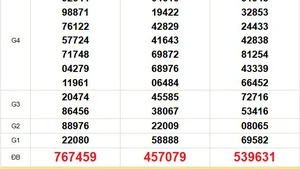 XSMN 7/11 - Kết quả xổ số miền Nam hôm nay 7/11/2025 - Trực tiếp xổ số hôm nay ngày 7 tháng 11