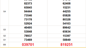 XSMT 7/11 - Kết quả xổ số miền Trung hôm nay 7/11/2025 - Trực tiếp xổ số hôm nay ngày 7 tháng 11