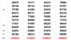 XSMN 8/11 - Kết quả xổ số miền Nam hôm nay 8/11/2025 - Trực tiếp xổ số hôm nay ngày 8 tháng 11