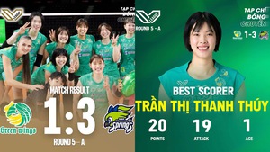 Thanh Thúy trở lại và ghi nhiều điểm nhất, Gunma Green Wings vẫn không thắng