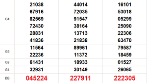 XSMN 10/11 - Kết quả xổ số miền Nam hôm nay 10/11/2025 - Trực tiếp xổ số hôm nay ngày 10 tháng 11