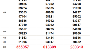 XSMN 2/12 - Kết quả xổ số miền Nam hôm nay 2/12/2025 - Trực tiếp xổ số hôm nay ngày 2 tháng 12