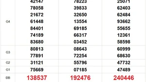 XSMN 11/12 - Kết quả xổ số miền Nam hôm nay 11/12/2025 - Trực tiếp xổ số hôm nay ngày 11 tháng 12