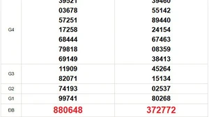 XSMT 10/12 - Kết quả xổ số miền Trung hôm nay 10/12/2025 - Trực tiếp xổ số hôm nay ngày 10 tháng 12