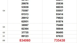 XSMT 11/12 - Kết quả xổ số miền Trung hôm nay 11/12/2025 - Trực tiếp xổ số hôm nay ngày 11 tháng 12