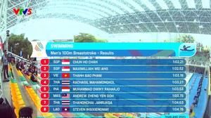 TRỰC TIẾP SEA Games 2025 hôm nay ngày 11/12: Khả Nhi, Thanh Bảo, Mỹ Tiên vào chung kết