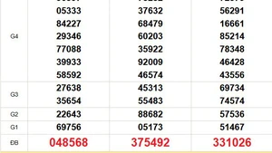 XSMN 12/12 - Kết quả xổ số miền Nam hôm nay 12/12/2025 - Trực tiếp xổ số hôm nay ngày 12 tháng 12