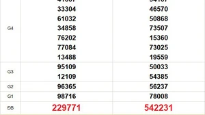 XSMT 12/12 - Kết quả xổ số miền Trung hôm nay 12/12/2025 - Trực tiếp xổ số hôm nay ngày 12 tháng 12