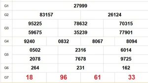 XSMB 13/12 - Kết quả Xổ số miền Bắc hôm nay 13/12/2025 - Trực tiếp xổ số hôm nay ngày 13 tháng 12