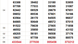 XSMN 13/12 - Kết quả xổ số miền Nam hôm nay 13/12/2025 - Trực tiếp xổ số hôm nay ngày 13 tháng 12