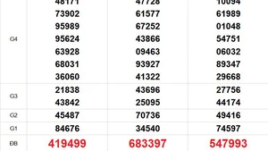 XSMT 13/12 - Kết quả xổ số miền Trung hôm nay 13/12/2025 - Kết quả XSMT thứ Bảy ngày 13 tháng 12