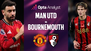 Nhận định, soi tỷ lệ Manchester United vs Bournemouth 03h00 ngày 16/12, Premier League