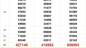 XSMN 14/12 - Kết quả xổ số miền Nam hôm nay 14/12/2025 - Trực tiếp xổ số hôm nay ngày 14 tháng 12