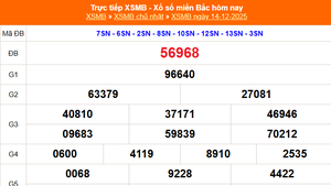 XSMB 14/12 - Kết quả Xổ số miền Bắc hôm nay 14/12/2025 - Kết quả XSMB Chủ nhật  ngày 14 tháng 12
