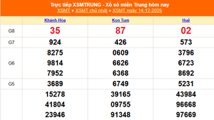 XSMT 14/12 - Kết quả xổ số miền Trung hôm nay 14/12/2025 - Kết quả XSMT Chủ nhật ngày 14 tháng 12