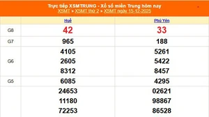 XSMT 15/12 - Kết quả xổ số miền Trung hôm nay 15/12/2025 - Kết quả XSMT thứ Hai ngày 15 tháng 12
