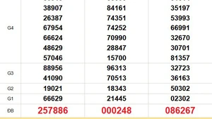 XSMN 17/12 - Kết quả xổ số miền Nam hôm nay 17/12/2025 - Trực tiếp xổ số hôm nay ngày 17 tháng 12