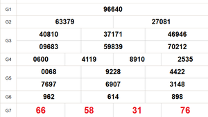 XSMB 17/12 - Kết quả Xổ số miền Bắc hôm nay 17/12/2025 - Trực tiếp xổ số hôm nay ngày 17 tháng 12