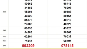 XSMT 17/12 - Kết quả xổ số miền Trung hôm nay 17/12/2025 - Trực tiếp xổ số hôm nay ngày 17 tháng 12