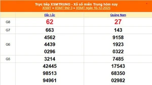 XSMT 18/12 - Kết quả xổ số miền Trung hôm nay 18/12/2025 - Trực tiếp xổ số hôm nay ngày 18 tháng 12