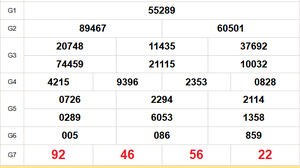 XSMB 19/12- Kết quả Xổ số miền Bắc hôm nay 19/12/2025 - Trực tiếp xổ số hôm nay ngày 19 tháng 12
