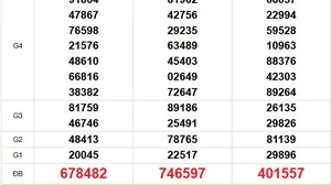 XSMN 19/12 - Kết quả xổ số miền Nam hôm nay 19/12/2025 - Trực tiếp xổ số hôm nay ngày 19 tháng 12