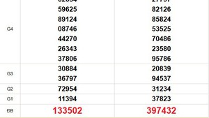 XSMT 19/12 - Kết quả xổ số miền Trung hôm nay 19/12/2025 - Trực tiếp xổ số hôm nay ngày 19 tháng 12