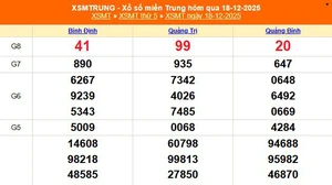 XSMT 20/12 - Kết quả xổ số miền Trung hôm nay 20/12/2025 - Trực tiếp xổ số hôm nay ngày 20 tháng 12