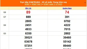 XSMT 2/12 - Kết quả xổ số miền Trung hôm nay 2/12/2025 - Kết quả XSMT thứ Ba ngày 2 tháng 12