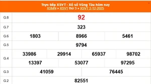 XSVT 2/12 - Kết quả xổ số Vũng Tàu hôm nay 2/12/2025 - Trực tiếp XSVT ngày 2 tháng 12