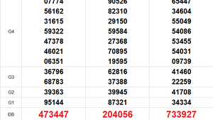 XSMN 23/12 - Kết quả xổ số miền Nam hôm nay 23/12/2025 - Trực tiếp xổ số hôm nay ngày 23 tháng 12