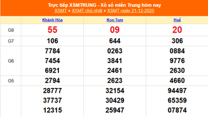 XSMT 21/12 - Kết quả xổ số miền Trung hôm nay 21/12/2025 - Kết quả XSMT Chủ nhật ngày 21 tháng 12