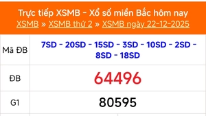 XSMB 22/12 - Kết quả Xổ số miền Bắc hôm nay 22/12/2025 - Kết quả XSMB thứ Hai ngày 22 tháng 12
