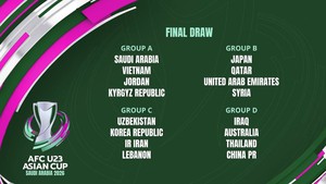 Danh sách các đội dự VCK U23 châu Á 2026