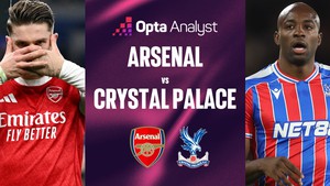 Lịch Thi Đấu Bóng Đá Hôm Nay 23/12: Trực Tiếp Arsenal Đấu Với Crystal Palace
