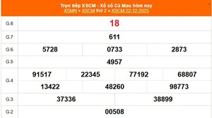 XSCM 22/12 - Kết quả xổ số Cà Mau hôm nay 22/12/2025 - Trực tiếp XSCM ngày 22 tháng 12