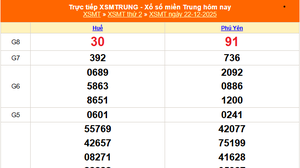 XSMT 22/12 - Kết quả xổ số miền Trung hôm nay 22/12/2025 - Kết quả XSMT thứ Hai ngày 22 tháng 12