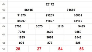 XSMB 24/12 - Kết quả Xổ số miền Bắc hôm nay 24/12/2025 - Trực tiếp xổ số hôm nay ngày 24 tháng 12