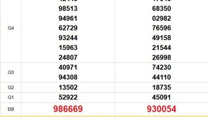 XSMT 24/12 - Kết quả xổ số miền Trung hôm nay 24/12/2025 - Trực tiếp xổ số hôm nay ngày 24 tháng 12