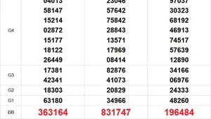 XSMN 25/12 - Kết quả xổ số miền Nam hôm nay 25/12/2025 - Trực tiếp xổ số hôm nay ngày 25 tháng 12