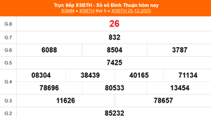 XSBTH 25/12 - Kết quả xổ số Bình Thuận hôm nay 25/12/2025 - Trực tiếp XSBTH ngày 25 tháng 12