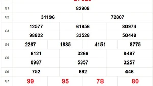 XSMB 26/12 - Kết quả Xổ số miền Bắc hôm nay 26/12/2025 - Trực tiếp xổ số hôm nay ngày 26 tháng 12