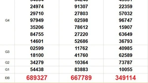 XSMN 26/12 - Kết quả xổ số miền Nam hôm nay 26/12/2025 - Trực tiếp xổ số hôm nay ngày 26 tháng 12