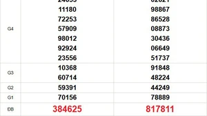 XSMT 25/12 - Kết quả xổ số miền Trung hôm nay 25/12/2025 - Trực tiếp xổ số hôm nay ngày 25 tháng 12