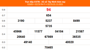 XSTN 25/12 - Kết quả xổ số Tây Ninh hôm nay 25/12/2025 - Trực tiếp XSTN ngày 25 tháng 12