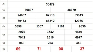 XSMB 27/12 - Kết quả Xổ số miền Bắc hôm nay 27/12/2025 - Trực tiếp xổ số hôm nay ngày 27 tháng 12