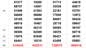 XSMN 27/12 - Kết quả xổ số miền Nam hôm nay 27/12/2025 - Trực tiếp xổ số hôm nay ngày 27 tháng 12