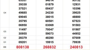 XSMN 28/12 - Kết quả xổ số miền Nam hôm nay 28/12/2025 - Trực tiếp xổ số hôm nay ngày 28 tháng 12