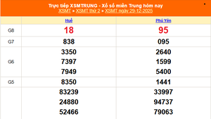 XSMT 29/12 - Kết quả xổ số miền Trung hôm nay 29/12/2025 - Kết quả XSMT thứ Hai ngày 29 tháng 12